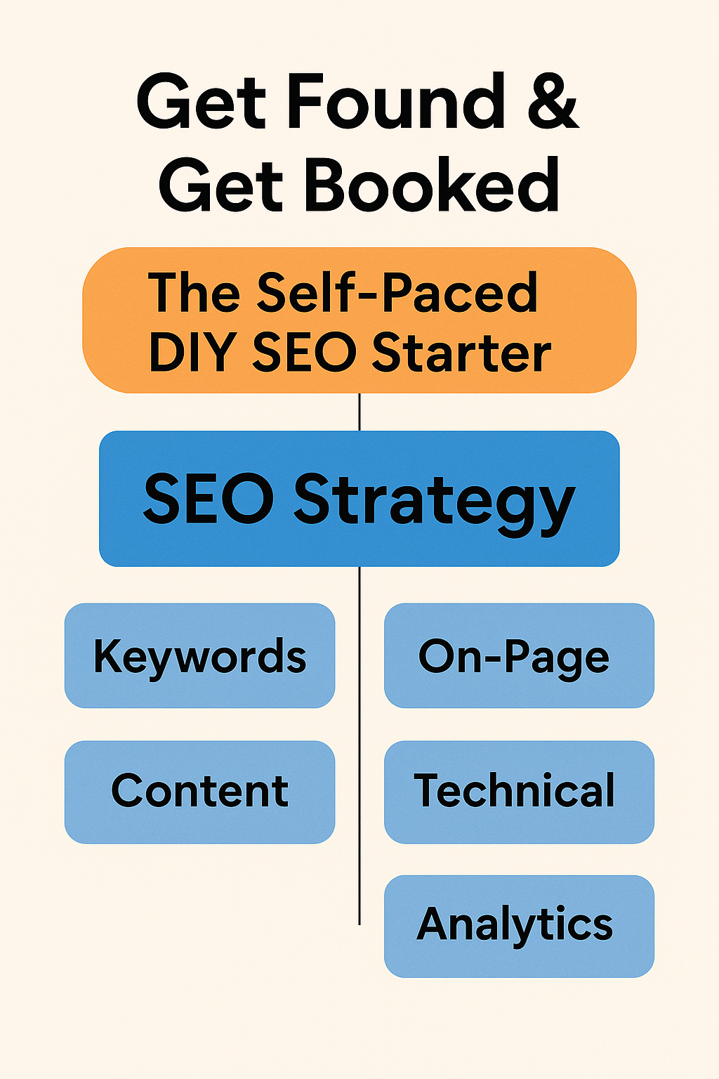Get Found & Get Booked DIY SEO Starter
